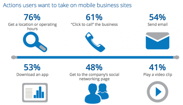 Build Effective Mobile and Tablet Sales Tools