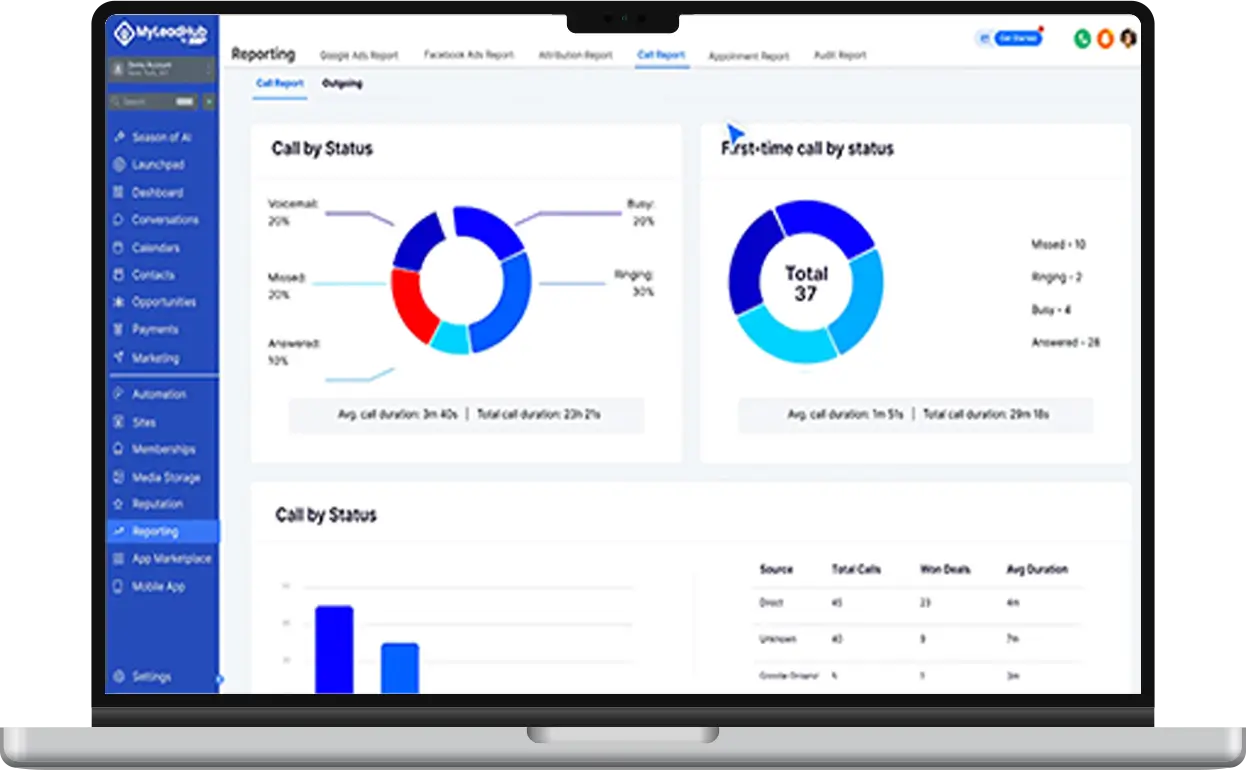 Marketing Automation & Reputation Management