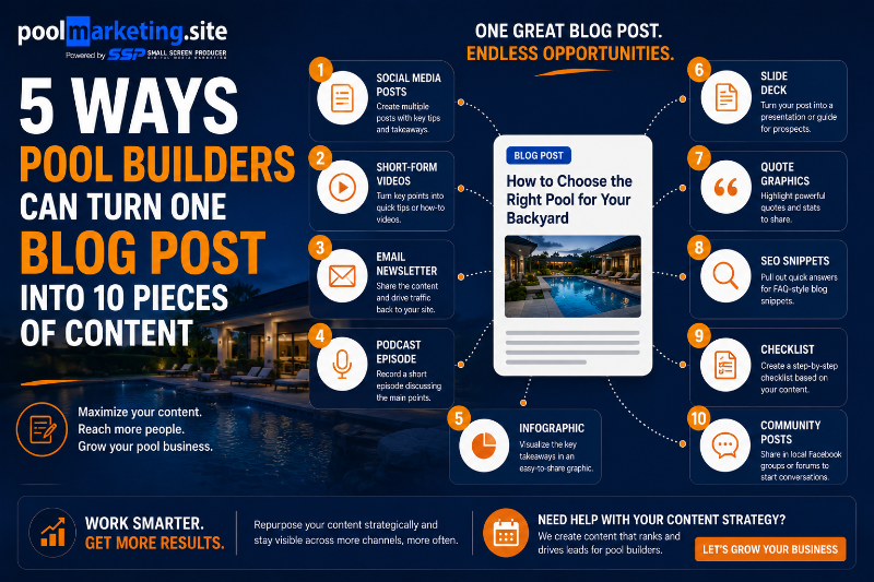 PMS-5 Ways Pool Builders Turn One Blog Into 10 Content Pieces
