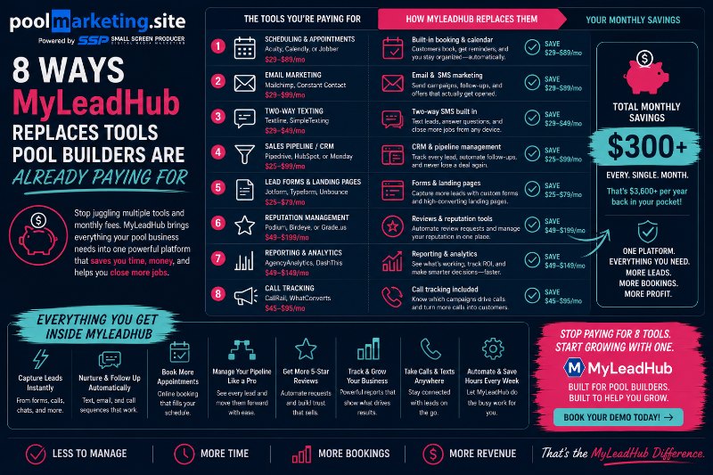 PMS-8 Tools MyLeadHub Replaces for Pool Builders and Retailers