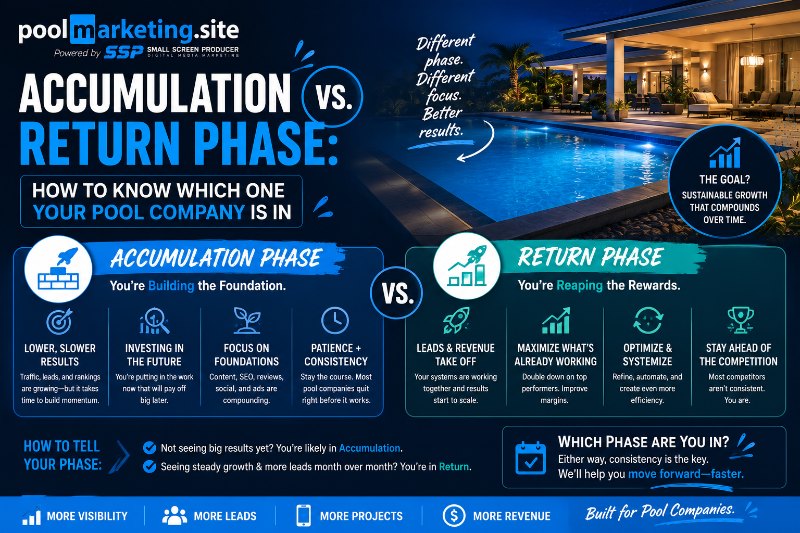PMS-Accumulation vs. Return Phase Where Is Your Pool Company?