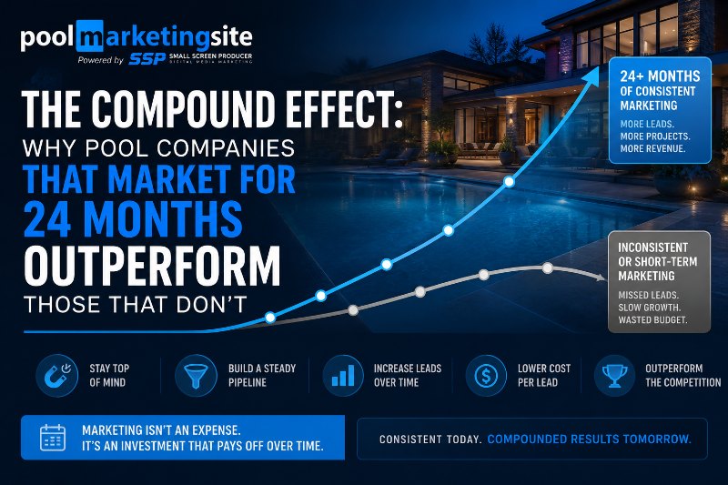 PMS-How Pool Company Marketing Compounds Over 24 Months