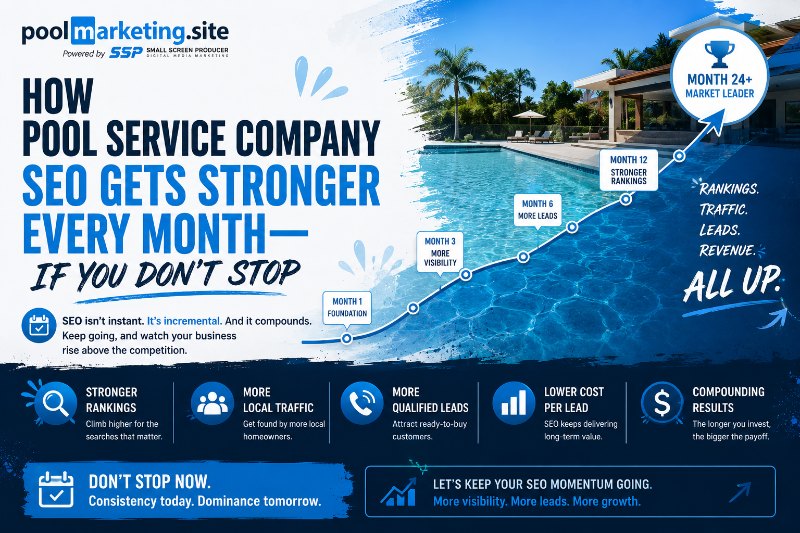 PMS-How Pool Service Company SEO Gets Stronger Every Month