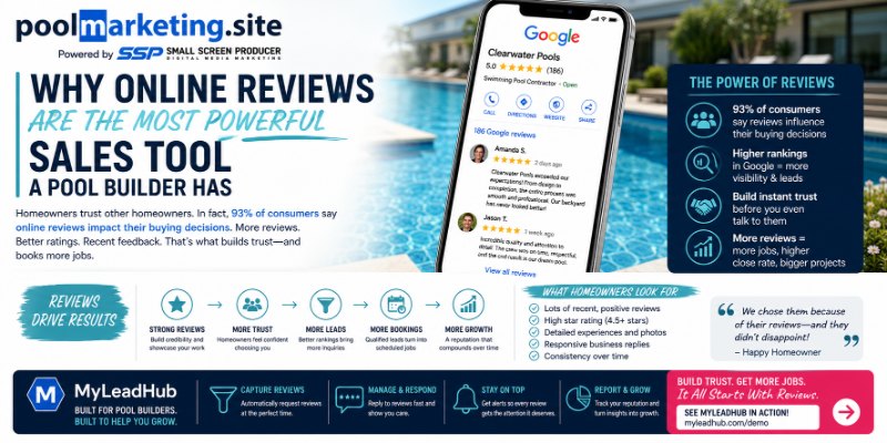 PMS-Why Online Reviews Are Every Pool Builder's Best Sales Tool