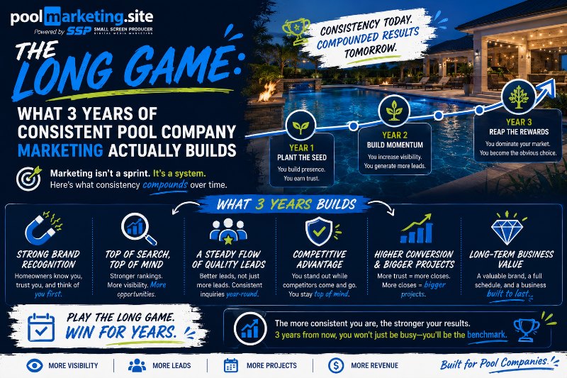 PMS-The Long Game What 3 Years of Pool Company Marketing Builds