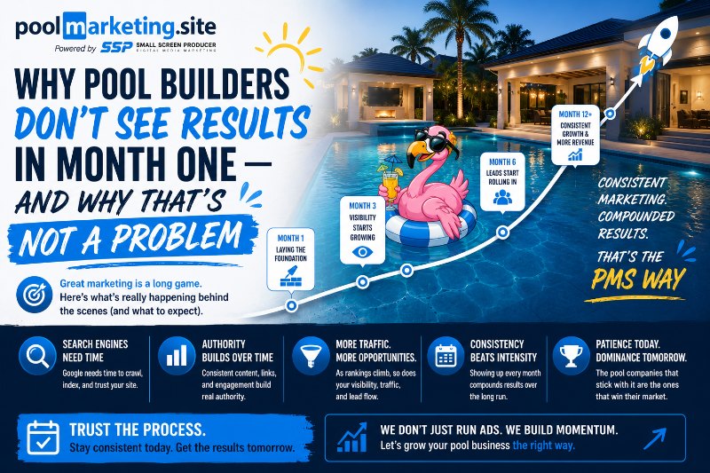 PMS-Why Pool Builder Marketing Doesn't Show Results in Month One
